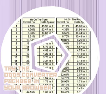 Odds conversion