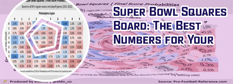 Odds of super bowl squares