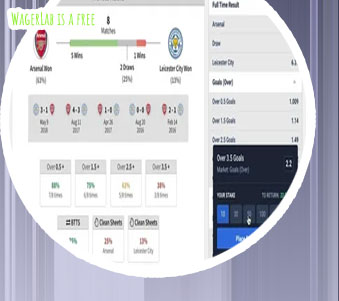 Virtual bet prediction